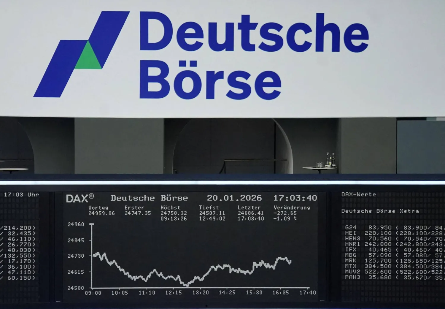 مخطط مؤشر الأسهم الألماني «داكس» في بورصة فرانكفورت (رويترز)