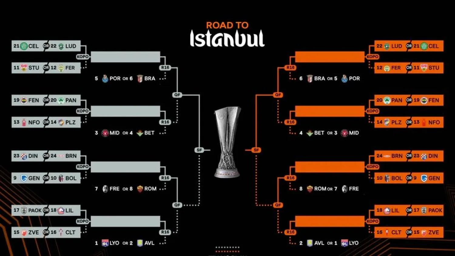 صورة للقرعة