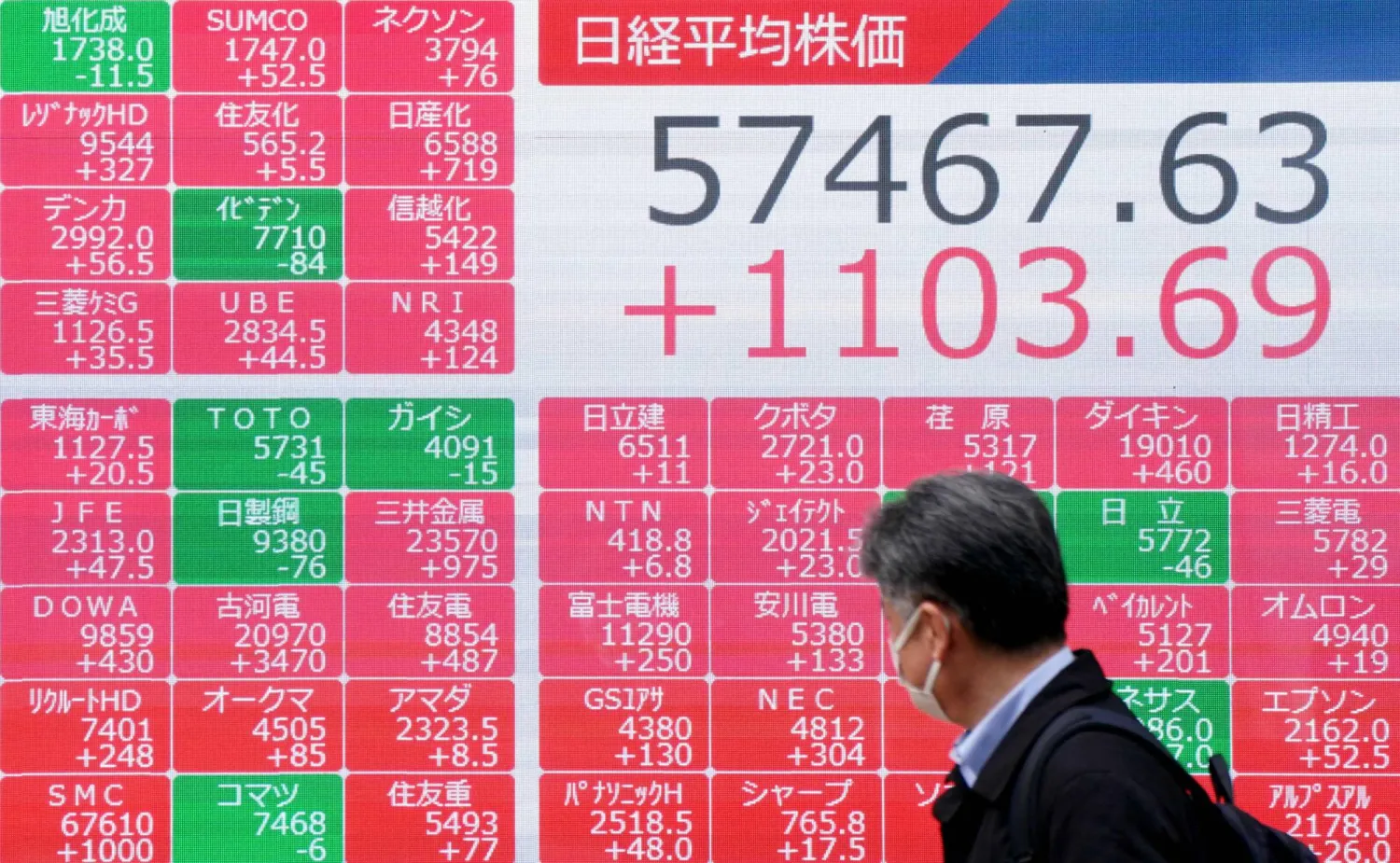 رجل يمر أمام شاشة تعرض حركة الأسهم في وسط العاصمة اليابانية طوكيو (أ.ف.ب)