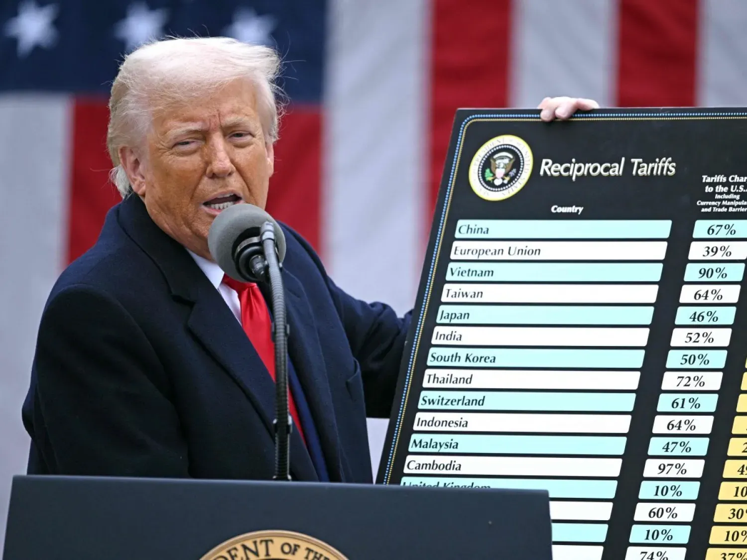 Trump, Nisan 2025'te dünyanın çoğu ülkesine uygulayacağını açıkladığı gümrük vergileri listesini gösteriyor (AFP)