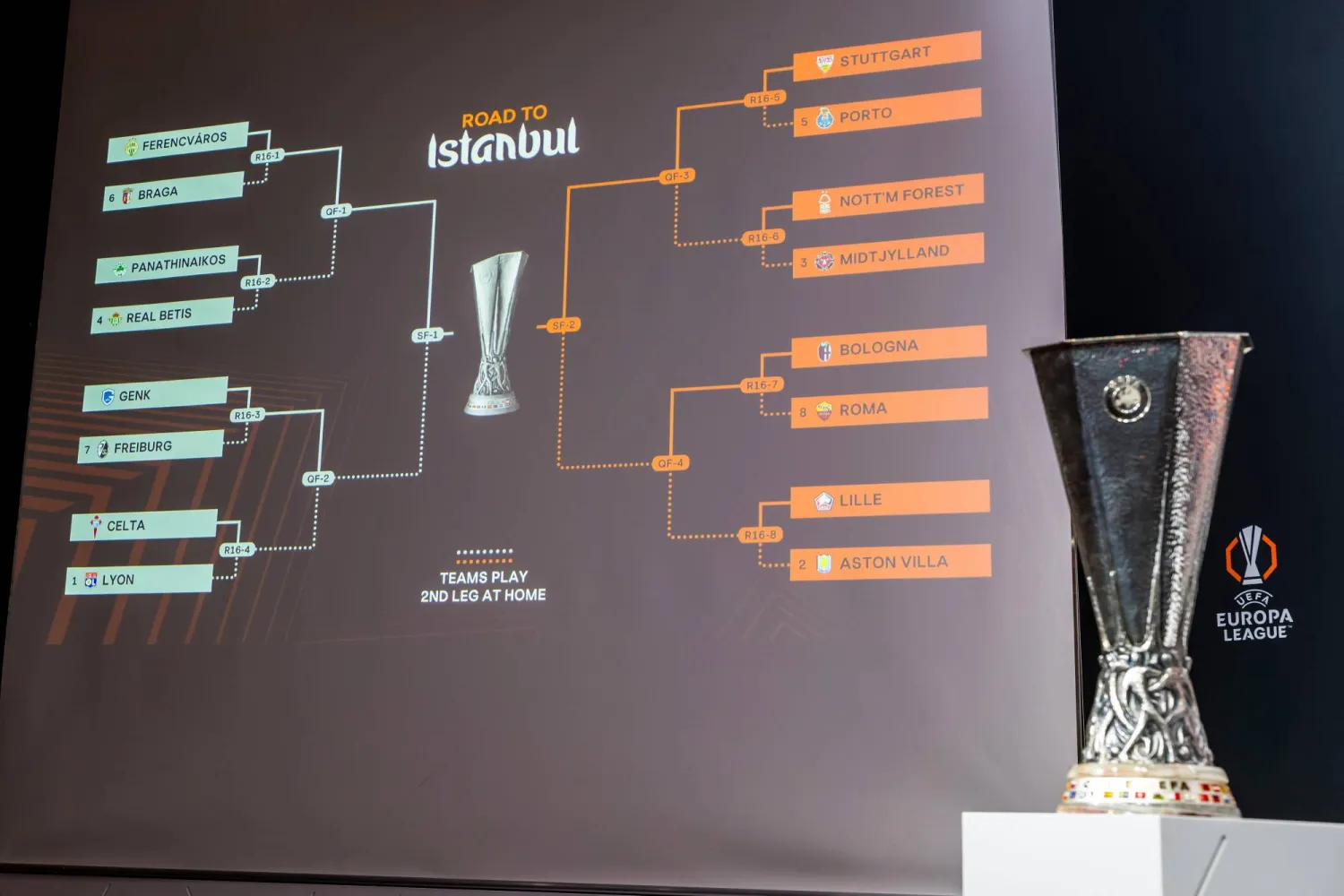 قرعة مثيرة لدور الـ16 لبطولة الدوري الأوروبي (يوروبا ليغ) (أ.ب)