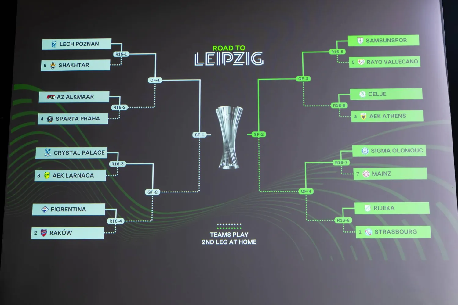 قرعة دور الـ16 لبطولة دوري المؤتمر الأوروبي (أ.ب)