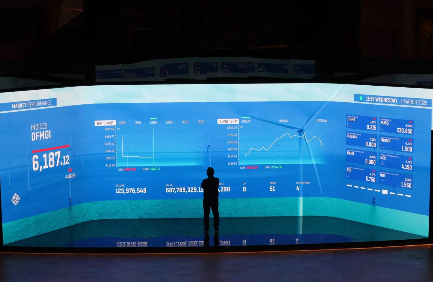 A man follows the stock market shares on a screen with stock information at the Dubai Financial Market (DFM) in the Gulf emirate of Dubai, United Arab Emirates, 04 March 2026. EPA/ALI HAIDER