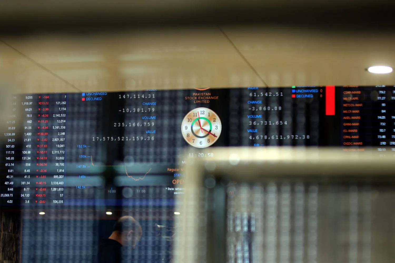 A trader monitors stock prices at a Stock Exchange in Karachi, Pakistan, 09 March 2026.  EPA/REHAN KHAN