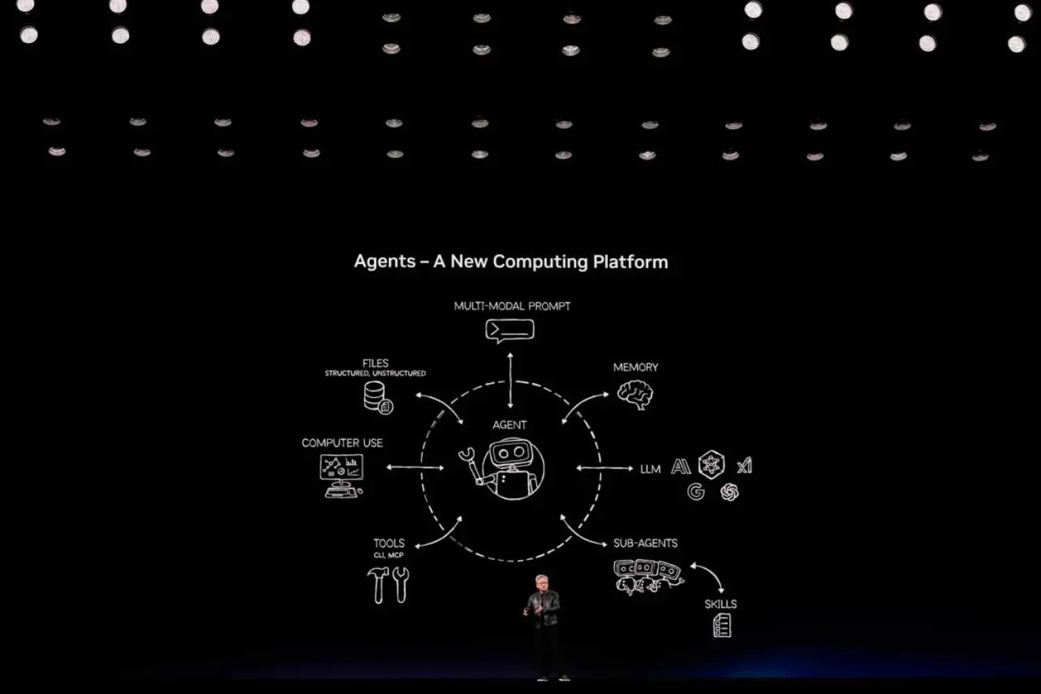 Nvidia's CEO Jensen Huang during a keynote address at Nvidia's GTC Conference in San Jose, California (AP)