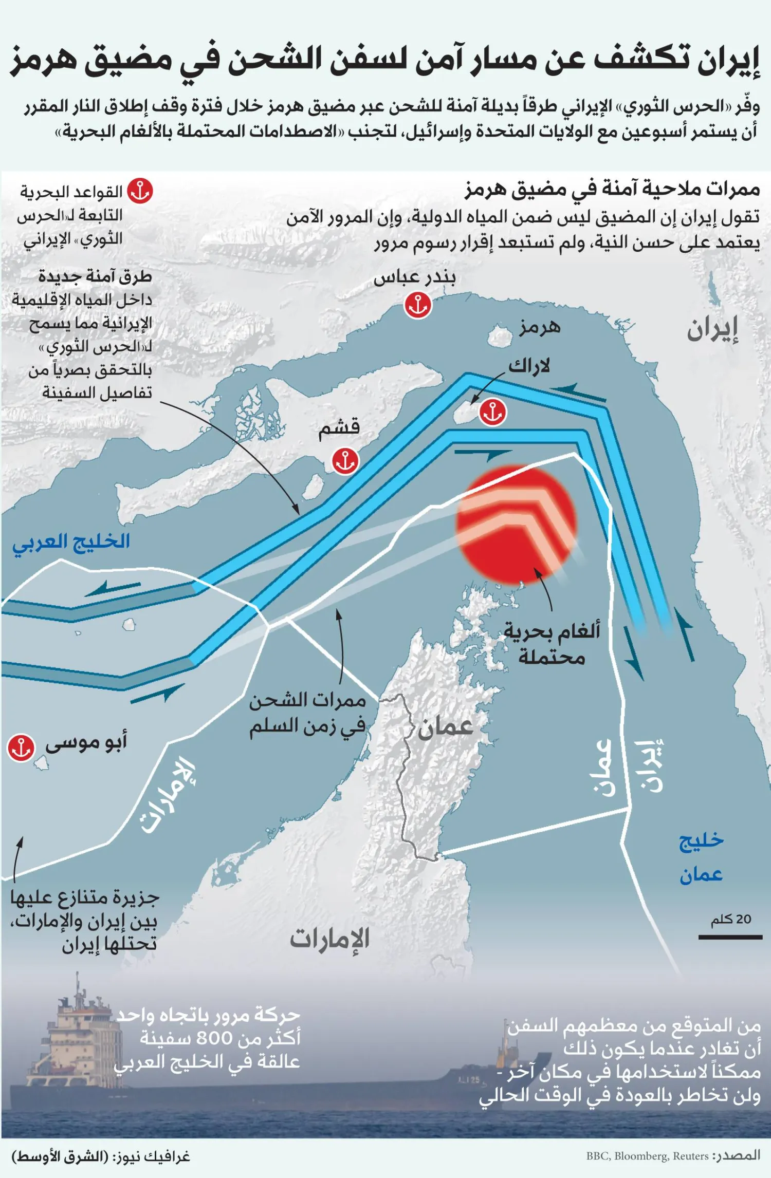 ماذا يعني «حصار الحصار» في «هرمز»؟