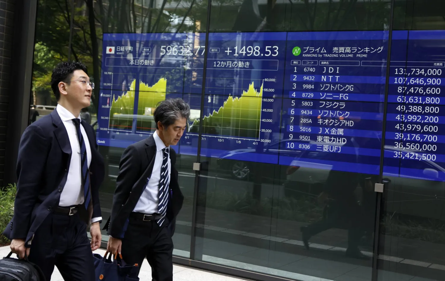 رجلان يمران أمام شاشة تعرض حركة الأسهم والعملات في العاصمة اليابانية طوكيو (إ.ب.أ)