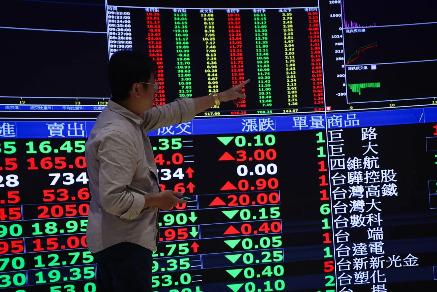 رجل يتابع شاشة تعرض مؤشرات مالية داخل بورصة تايوان في تايبيه (إ.ب.أ)