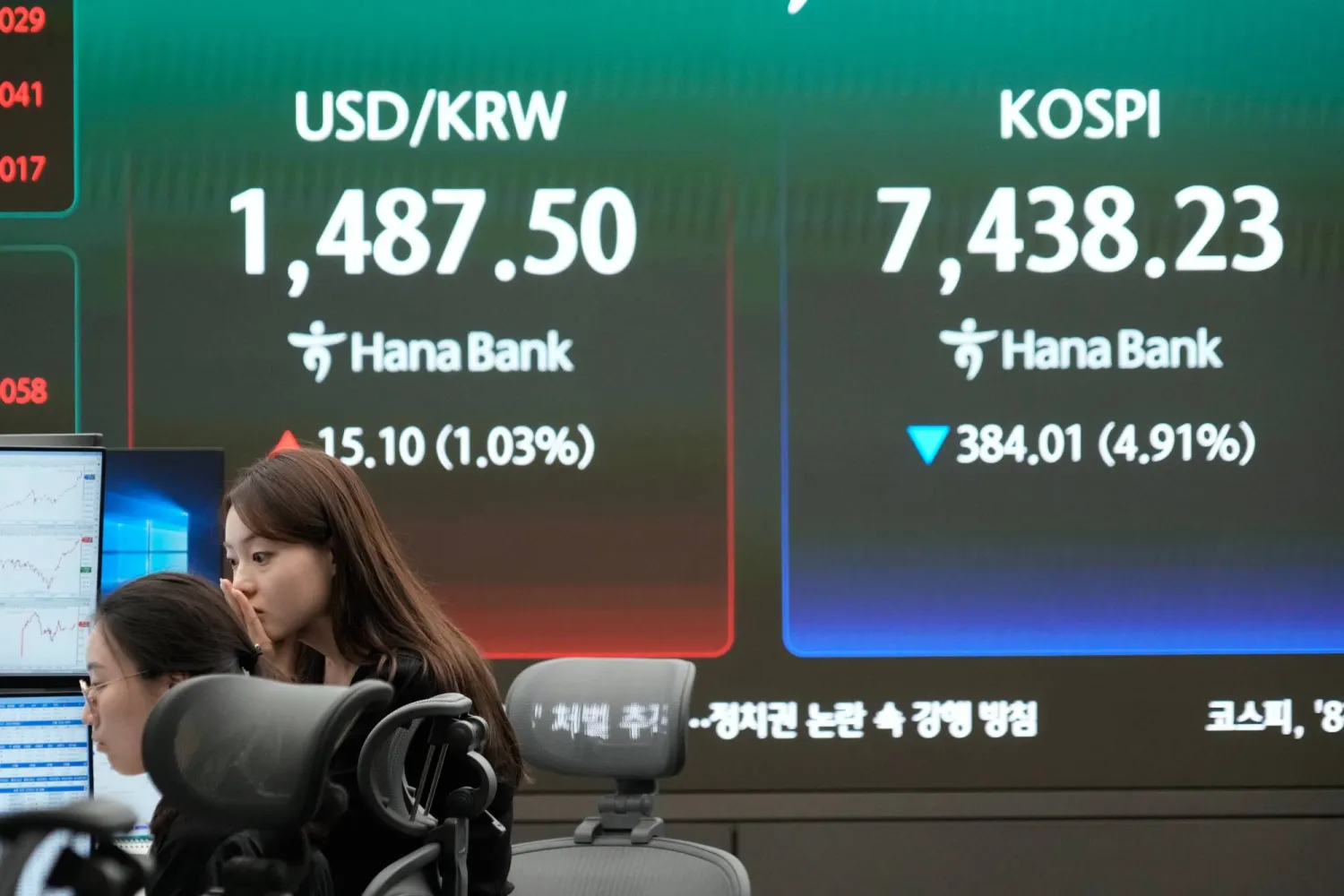 شاشات تعرض مؤشر «كوسبي» وسعر صرف العملات الأجنبية بين الدولار والوون الكوري الجنوبي في بنك هانا (أ.ب)
