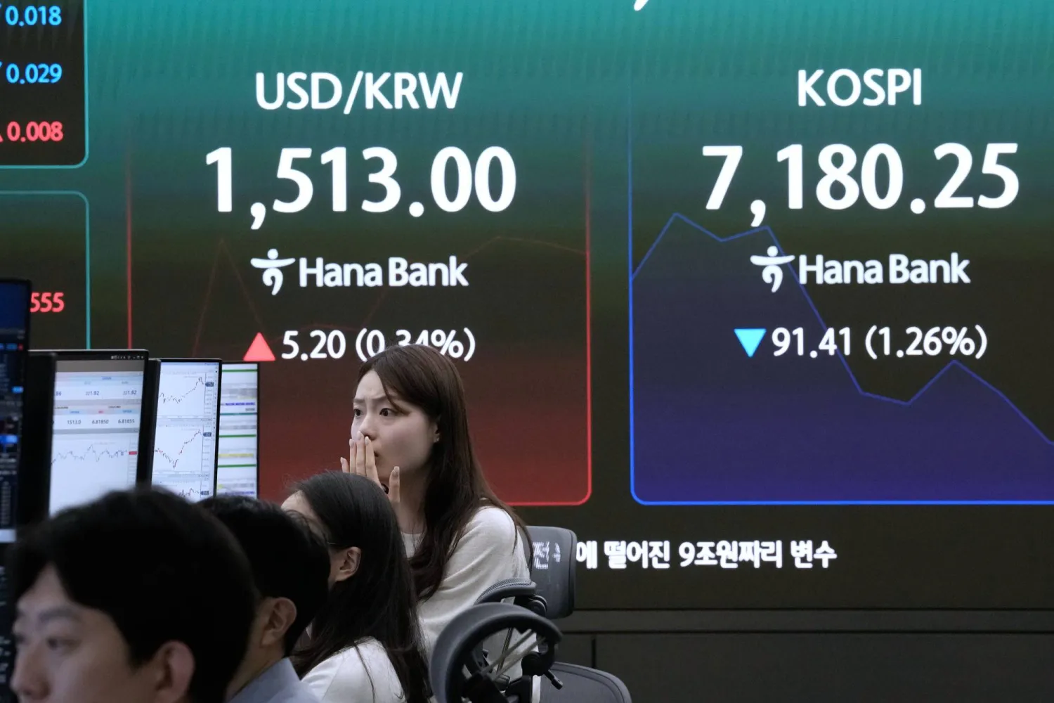 شاشات تعرض مؤشر «كوسبي» وسعر صرف العملات الأجنبية بين الدولار والوون الكوري الجنوبي في بنك هانا بسيول (أ.ب)