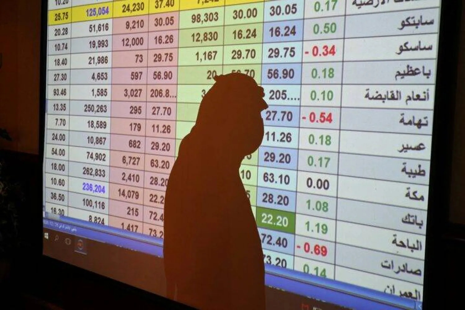 ظِل رجل على شاشة التداول (رويترز)