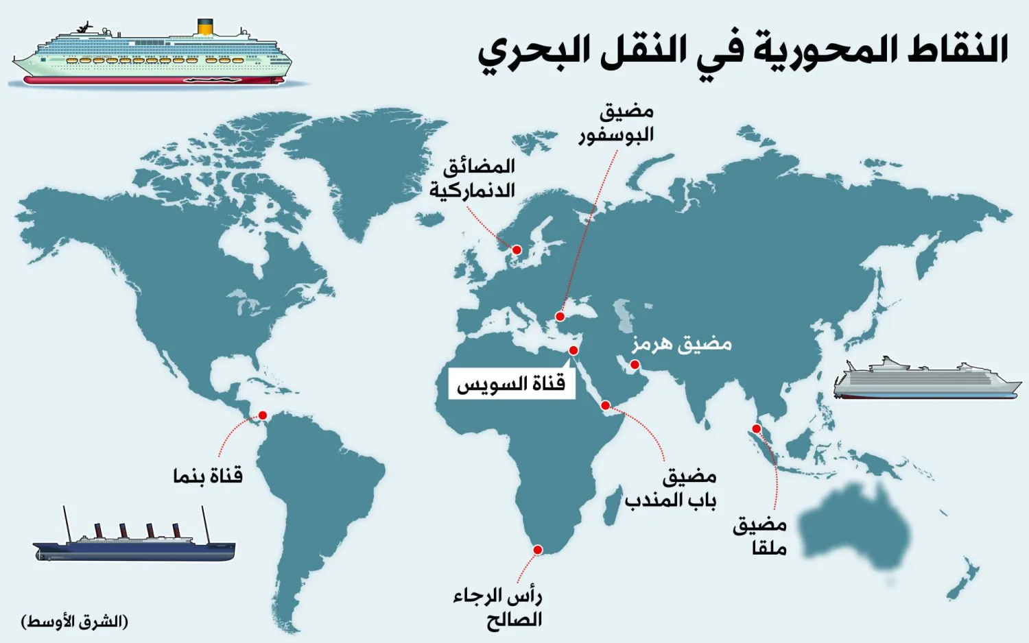سلّطت الحرب الأميركية - الإسرائيلية على إيران الضوء على أهمية المضايق البحرية حول العالم (الشرق الأوسط)