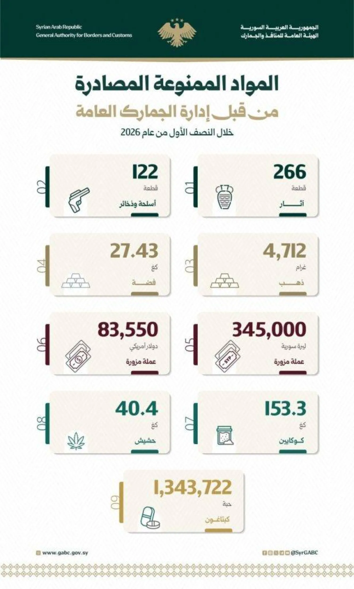 إحصائية الجمارك العامة (وزارة الداخلية)