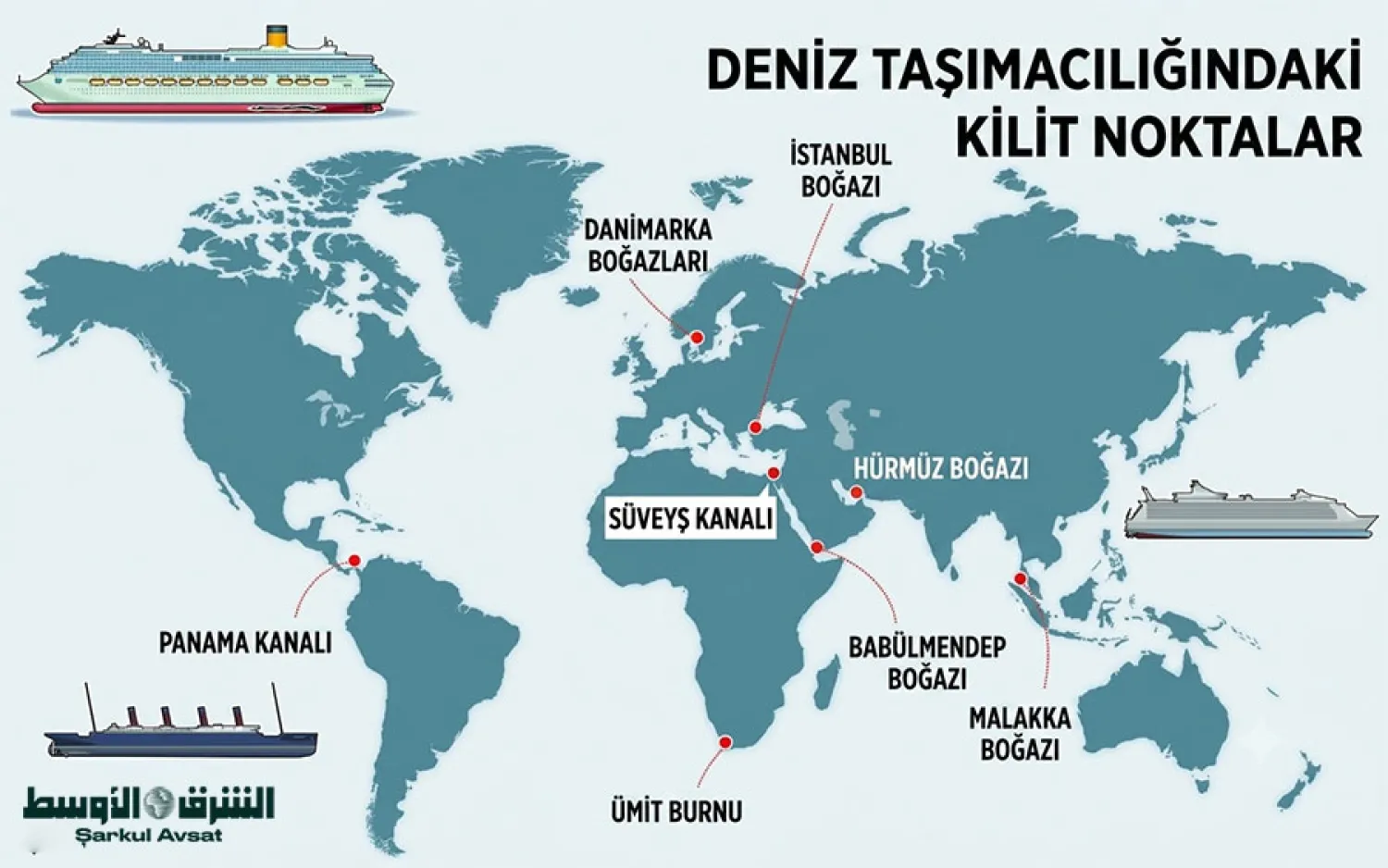 ABD-İsrail’in İran’a yönelik savaşı, dünya genelindeki stratejik deniz boğazlarının önemini yeniden gündeme taşıdı. (Şarku’l Avsat)