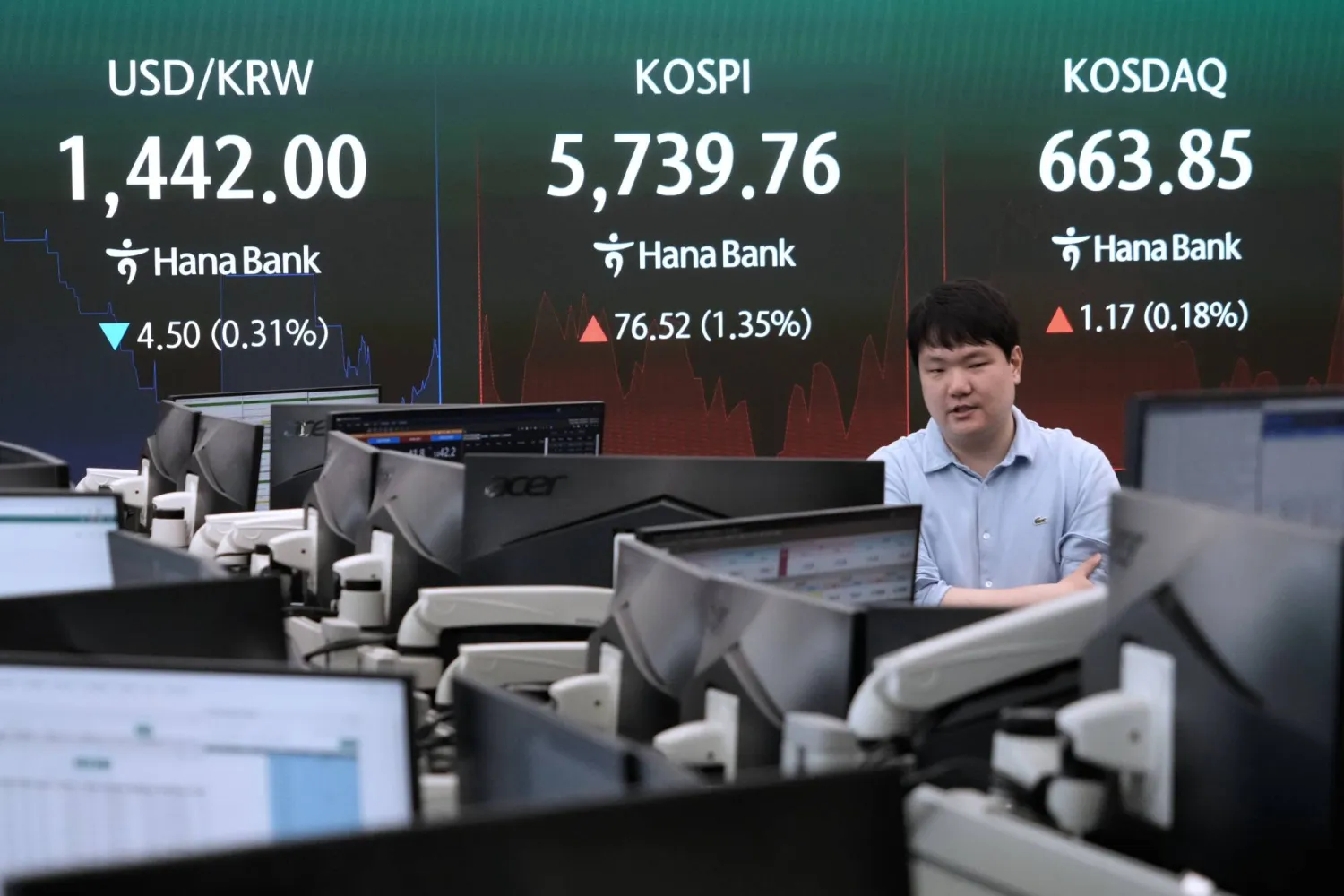 يمر متداول عملات أمام شاشة تعرض مؤشر «كوسبي» وسعر صرف الدولار الأميركي مقابل الوون في بنك هانا في سيول (أ.ب)
