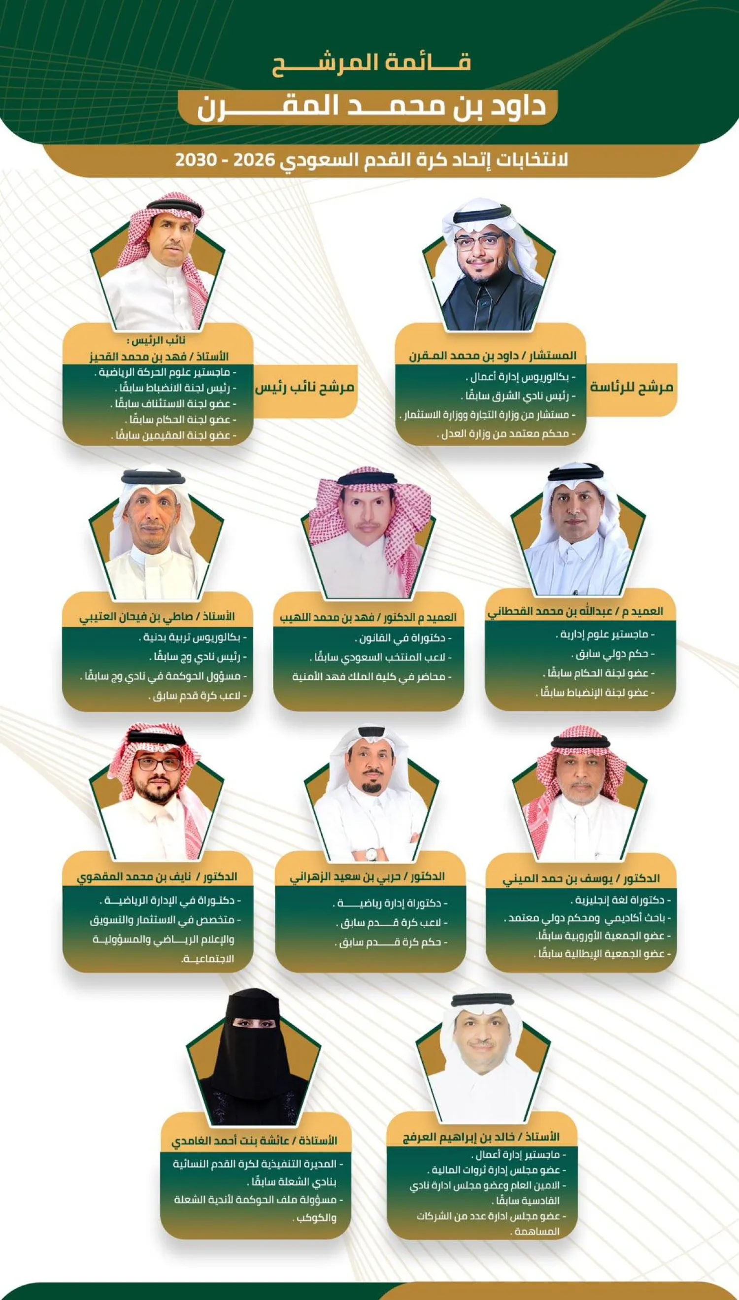 قائمة المقرن في آخر تحديث لها (الشرق الأوسط)