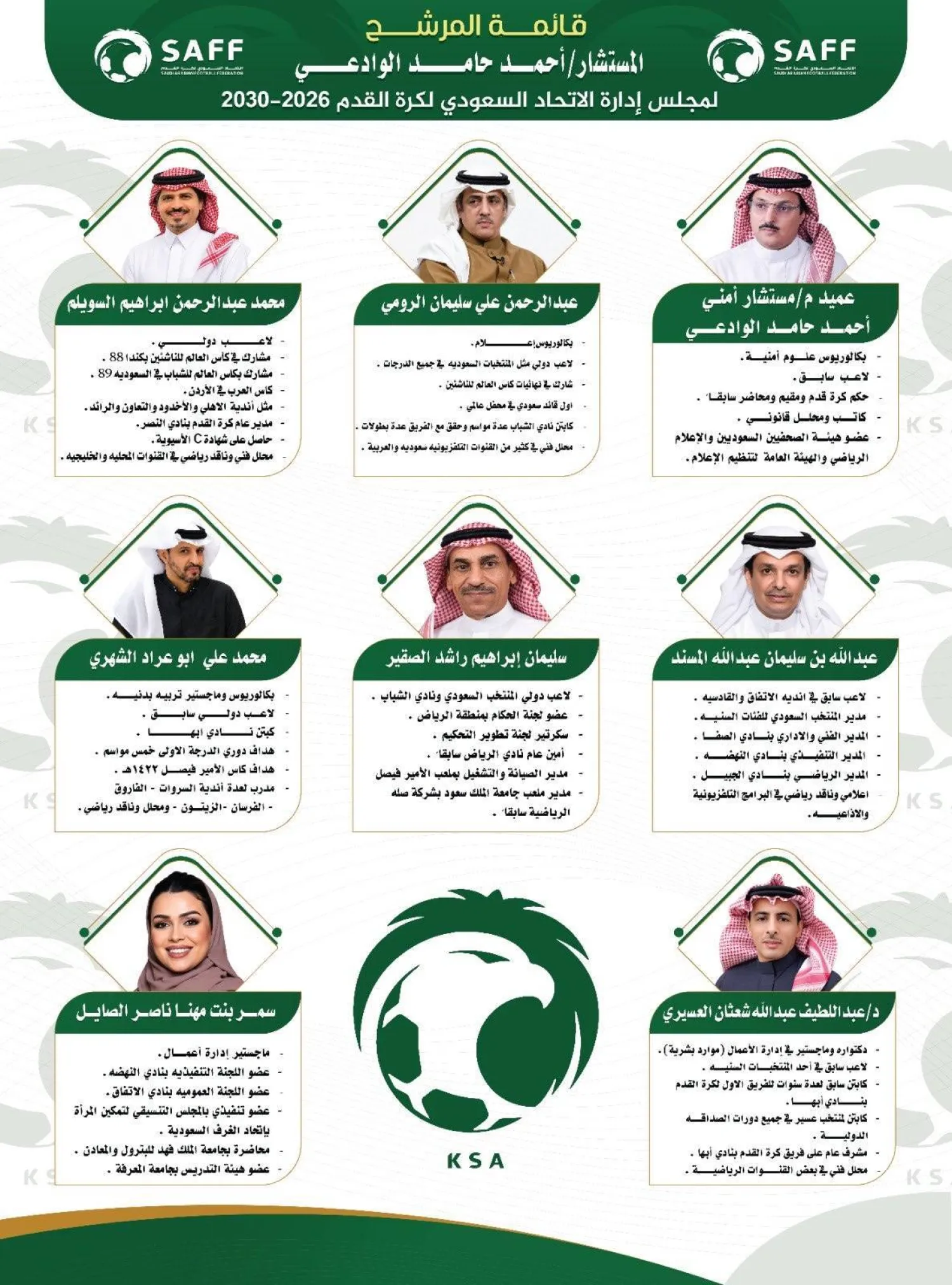 قائمة الوادعي ضمت أسماء ضليعة بكرة القدم السعودية (الشرق الأوسط)