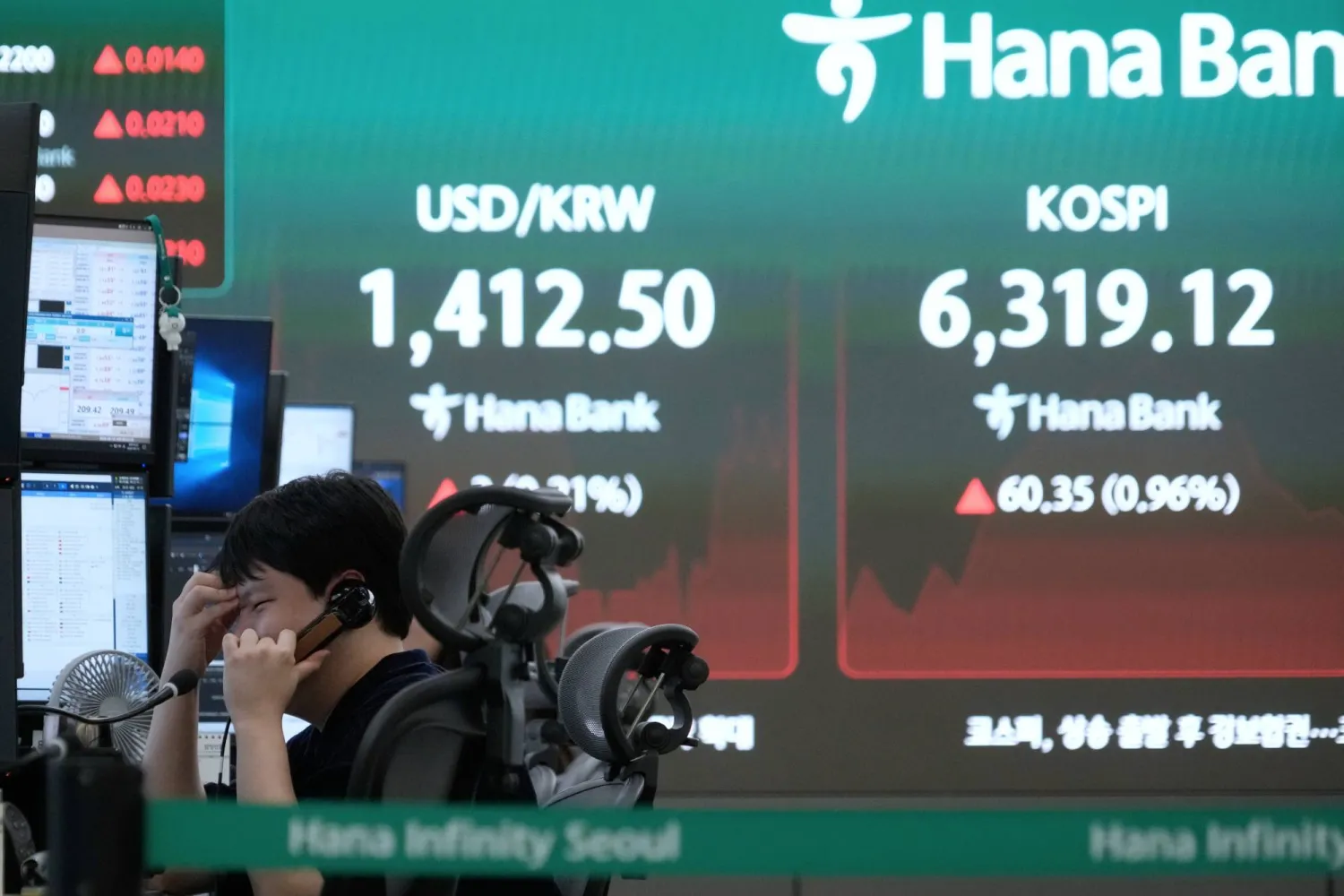 متداول عملات بالقرب من شاشة تعرض مؤشر «كوسبي» وسعر صرف الدولار مقابل الوون في غرفة تداول العملات الأجنبية بمقر بنك هانا في سيول (أ.ب)