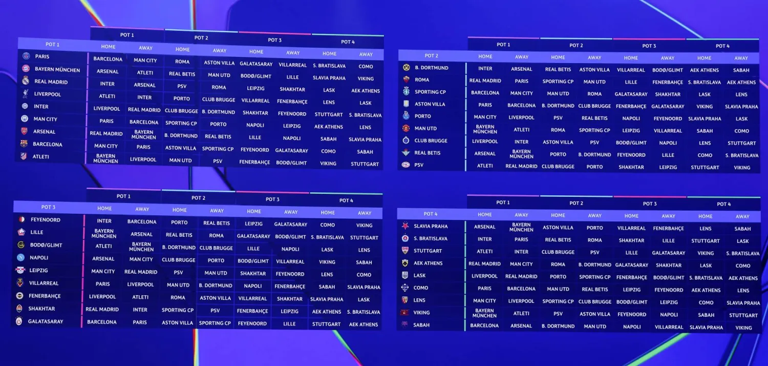  المواجهات الكاملة لمرحلة الدوري في دوري أبطال أوروبا لموسم 2026 - 2027 عقب انتهاء مراسم القرعة (إ.ب.أ)
