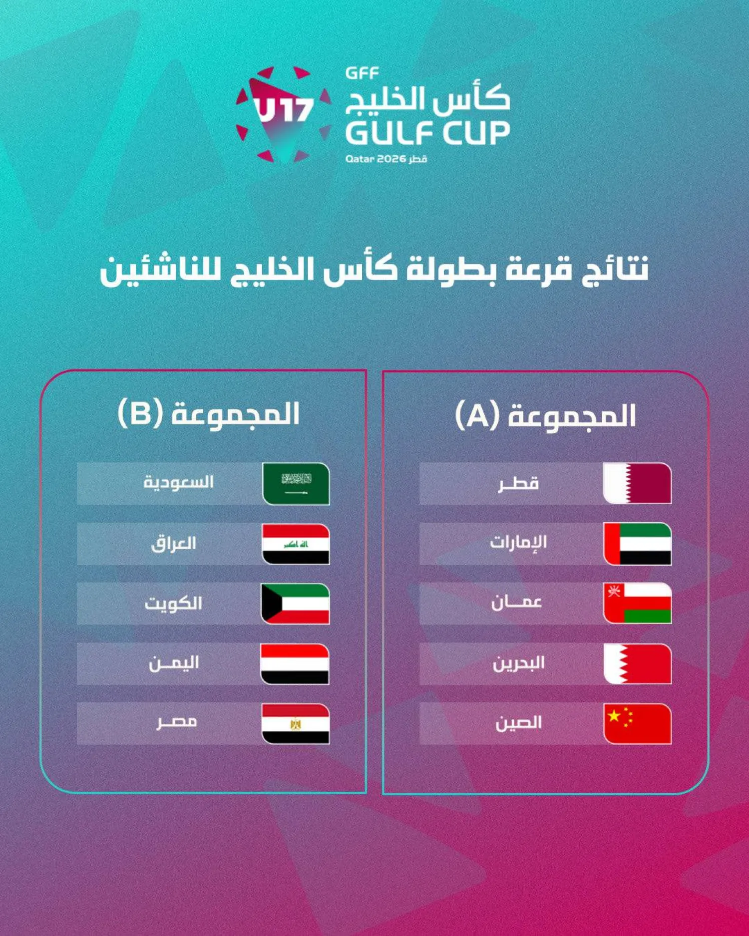 مجموعات البطولة كما بدت بعد نهاية مراسم القرعة (اتحاد كأس الخليج لكرة القدم)
