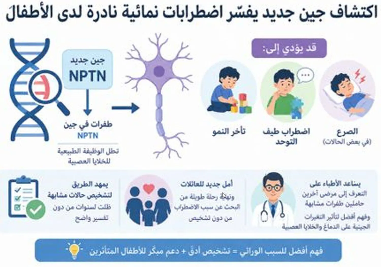 جين غامض يكشف عن سبب اضطرابات نادرة لدى الأطفال
