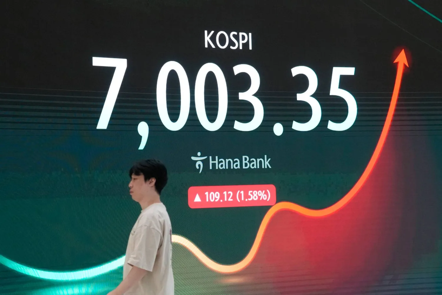 شاشة تعرض مؤشر «كوسبي» في غرفة تداول العملات الأجنبية في المقر الرئيسي لبنك هانا في سيول (أ.ب)