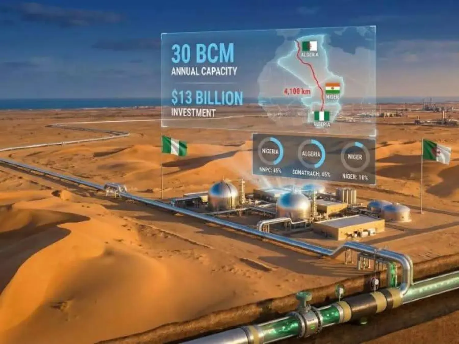 تصميم غرافيكي لمشروع أنبوب الغاز العابر للصحراء (وزارة المحروقات الجزائرية)