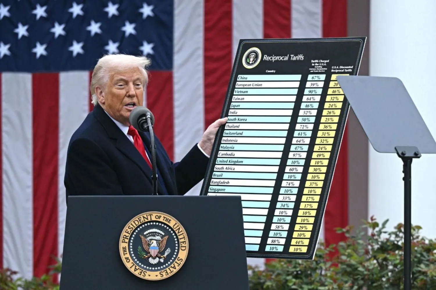 Amerikalılar Trump yönetiminin yürüttüğü ticaret savaşından memnun değil. AP-NORC Kamu İşleri Araştırma Merkezi'nin bu ayki anketi, ABD'deki yetişkinlerin yaklaşık yüzde 64'ünün başkanın gümrük vergileri konusunda aşırıya kaçtığını düşündüğünü ortaya koydu (AFP)