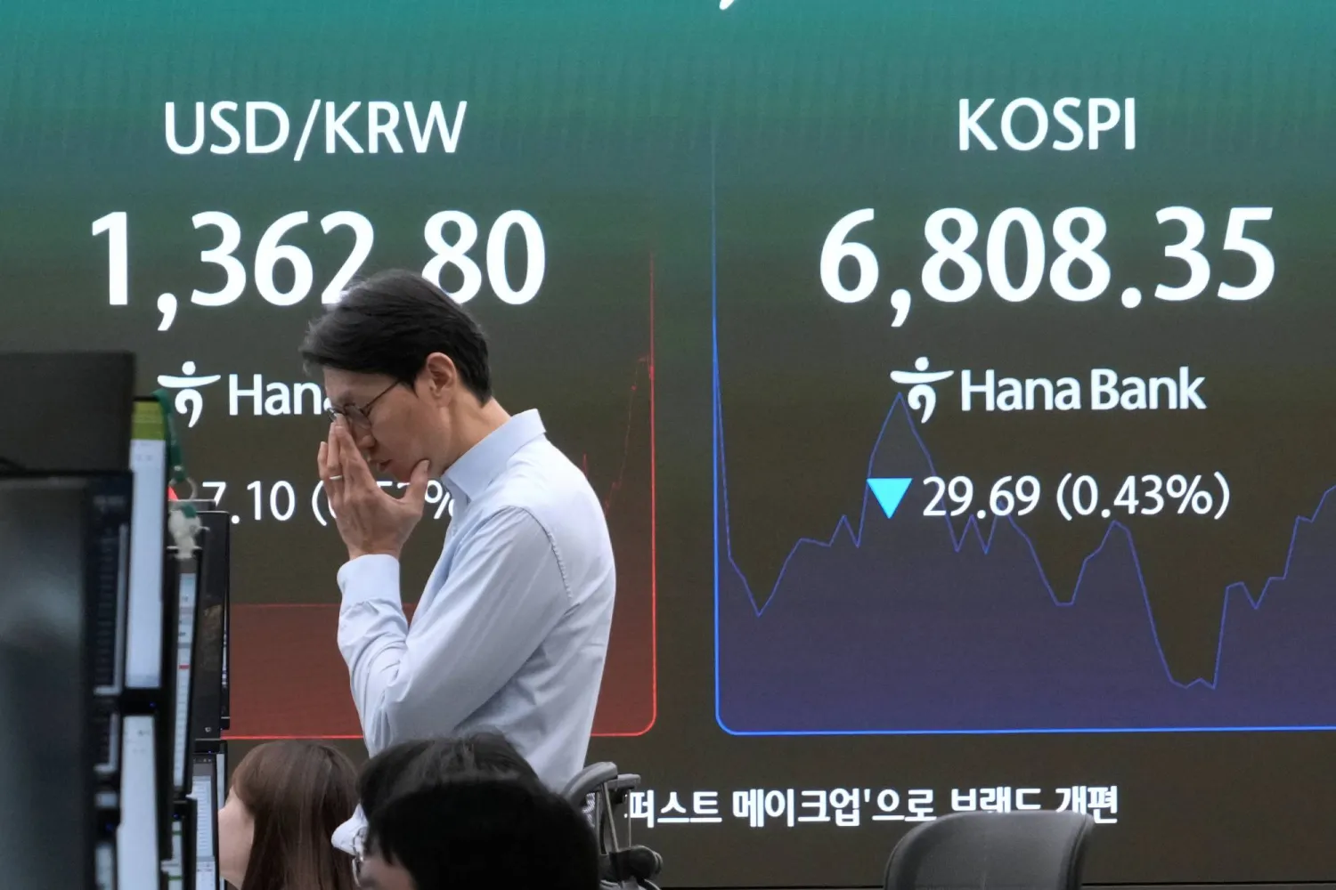 متداول يتفاعل بالقرب من شاشة تعرض مؤشر«كوسبي» وسعر صرف العملات الأجنبية بين الدولار الأميركي والوون الكوري الجنوبي في بنك هانا في سيول (أ.ب)