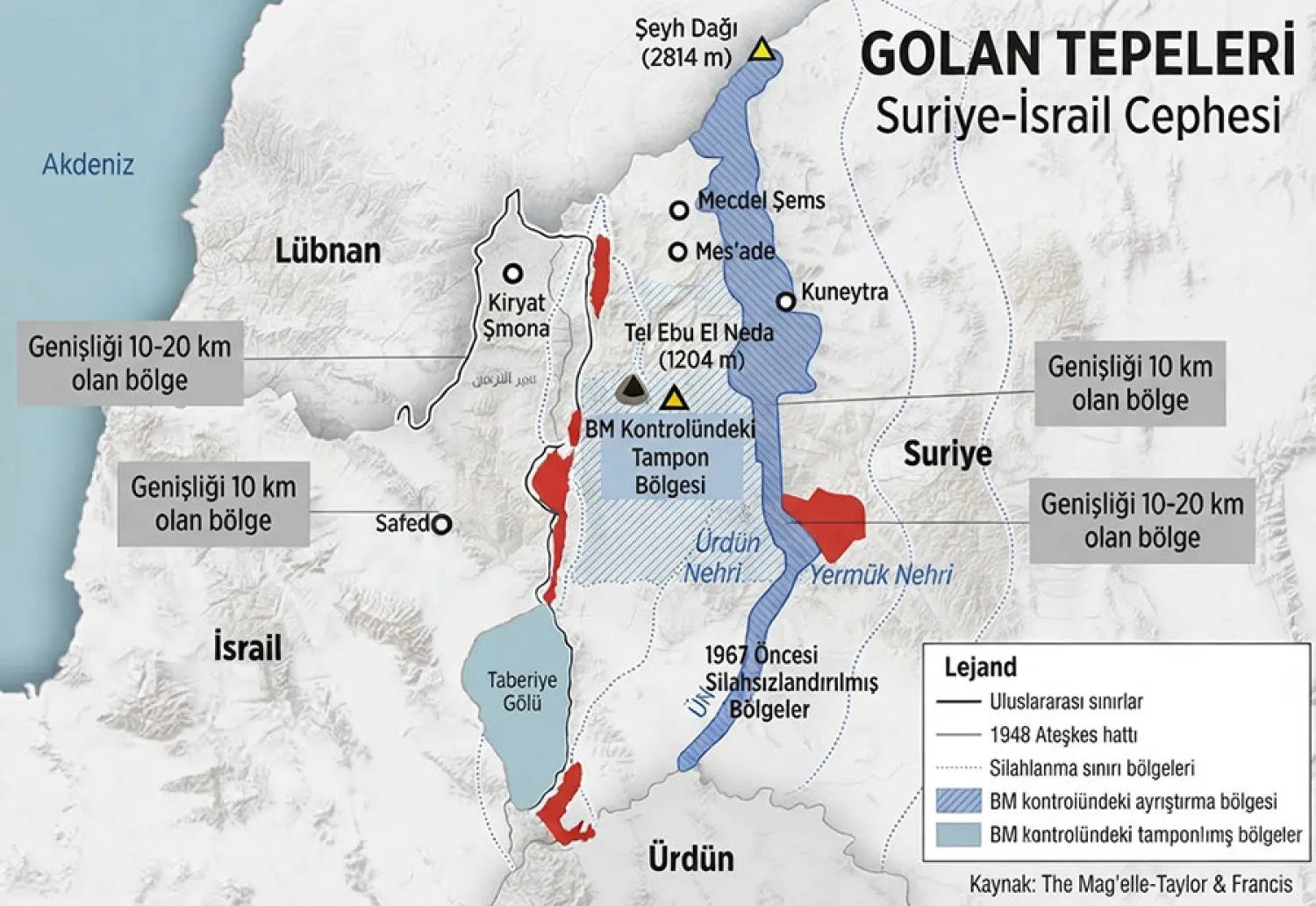 İsrail'in Suriye'nin güneyinde kurduğu Sufa 53 hattı nedir?