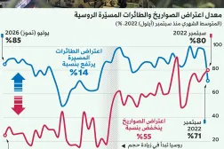 موسكو تتهم لندن بتأجيج الصراع وتهاجم سفناً مُحمَّلة بالأسلحة الغربية