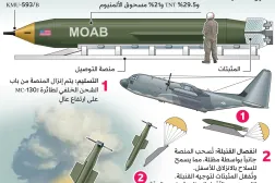 واشنطن تبحث قصف إيران بـ «أم القنابل»
