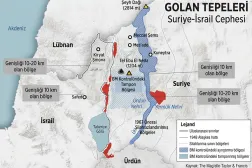 İsrail'in Suriye'nin güneyinde kurduğu Sufa 53 hattı nedir?