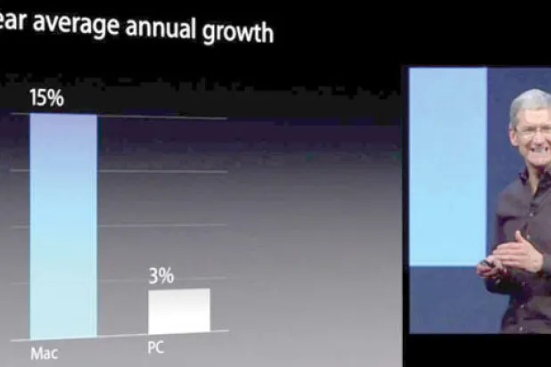 «أبل» ما بعد جوبز.. أداء قوي بالأرقام ضعيف في الإبداع