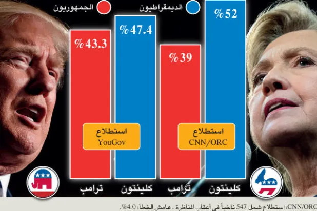 ترامب يرفض سلفًا الاعتراف بنتائج الانتخابات