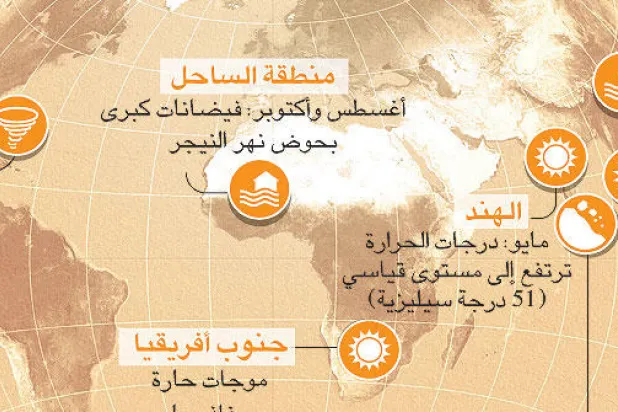 ظواهر مناخية خطيرة وغير مسبوقة في عام 2016
