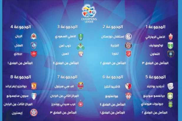 قرعة «آسيا» توقع الأهلي في المجموعة النارية