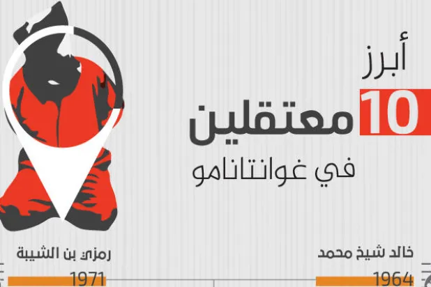 ثلاثة من معتقلي غوانتانامو إلى الإمارات