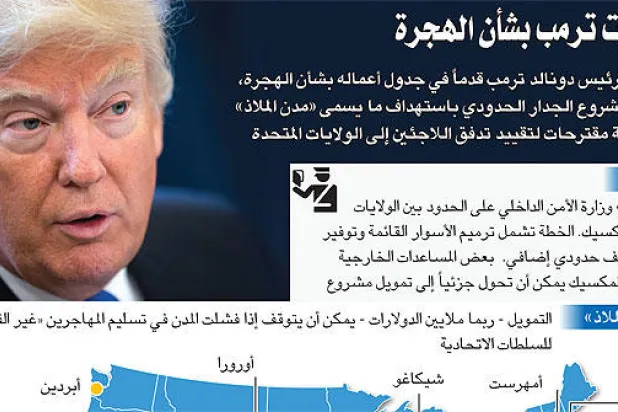 قرارات وشيكة لترمب تمنع الهجرة من إيران و6 دول عربية