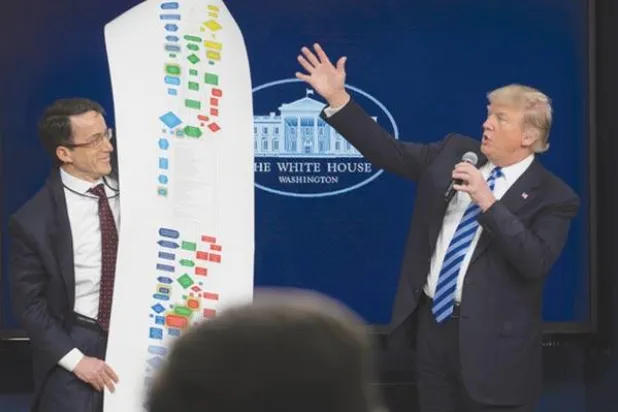 تعيينات ترمب الحكومية تثير مخاوف من تضارب المصالح