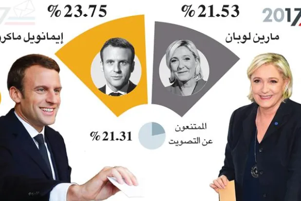 بين ماكرون ولوبان يتساءل العرب أيهما أفضل؟