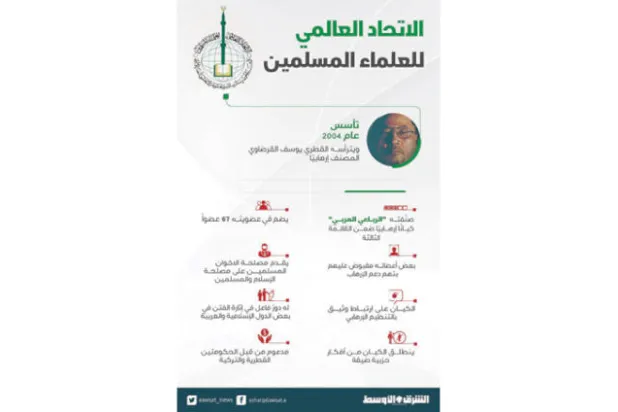 «اتحاد القرضاوي»... أداة سياسية لابتلاع الحقل الديني