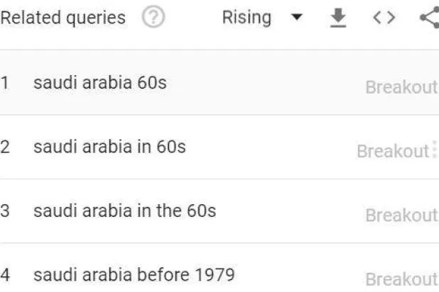 بيانات غوغل تكشف استجابة الأميركيين لطلب ولي العهد السعودي