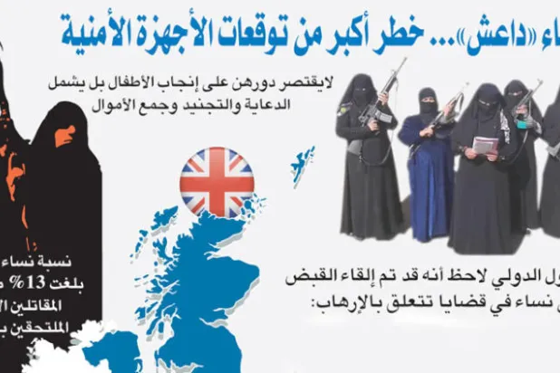 خطر نساء «داعش» يفوق التقديرات الأمنية
