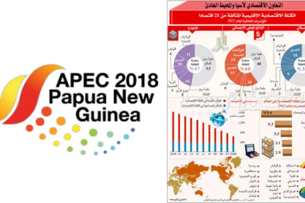 سجال حاد في قمة {أبيك} حول سياسات ترمب الحمائية