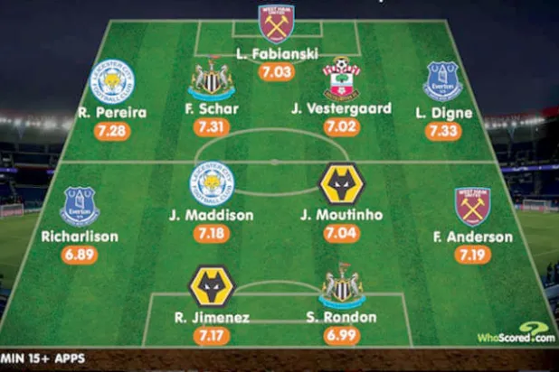 التشكيلة المثالية من الصفقات التي عقدت في فترة الانتقالات الصيفية الماضية