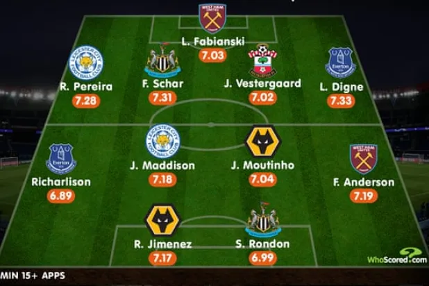 The Premier League Signings of the Season Are Not Who You Might Think