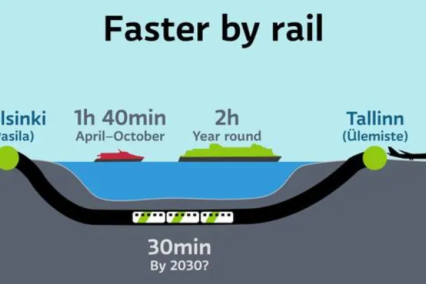 تعرف على مشروع أطول نفق بحري بالعالم... والعقبات التي تواجهه