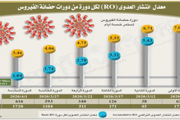 كيف خاضت السعودية الحرب ضد «كورونا»؟