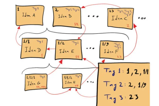 «منظومة لتسجيل الأفكار» للكُتاب والمبدعين